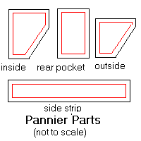 Pannier patterns.